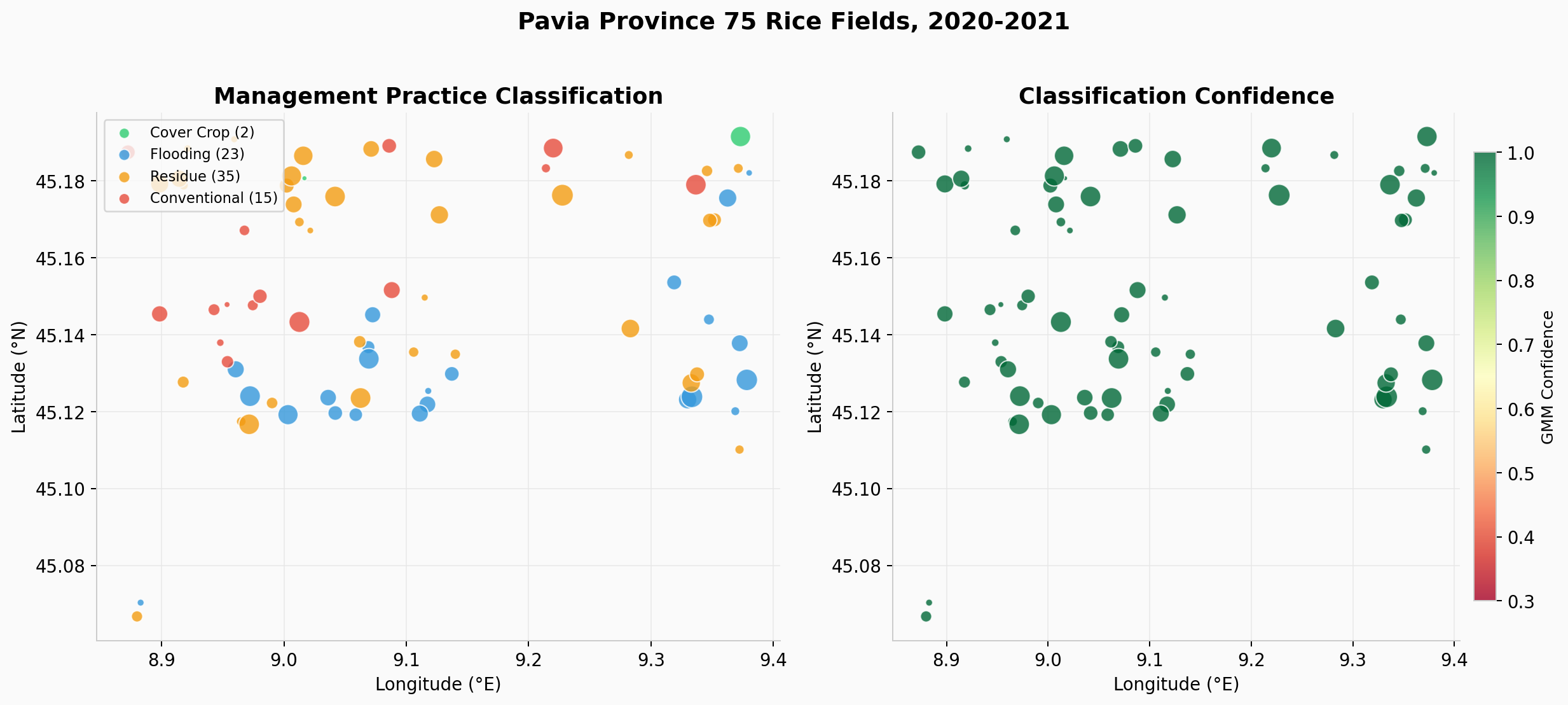Spatial classification map of conservation agriculture practices across 75 rice fields in Pavia Province showing residue retention, winter flooding, cover crop, and conventional tillage