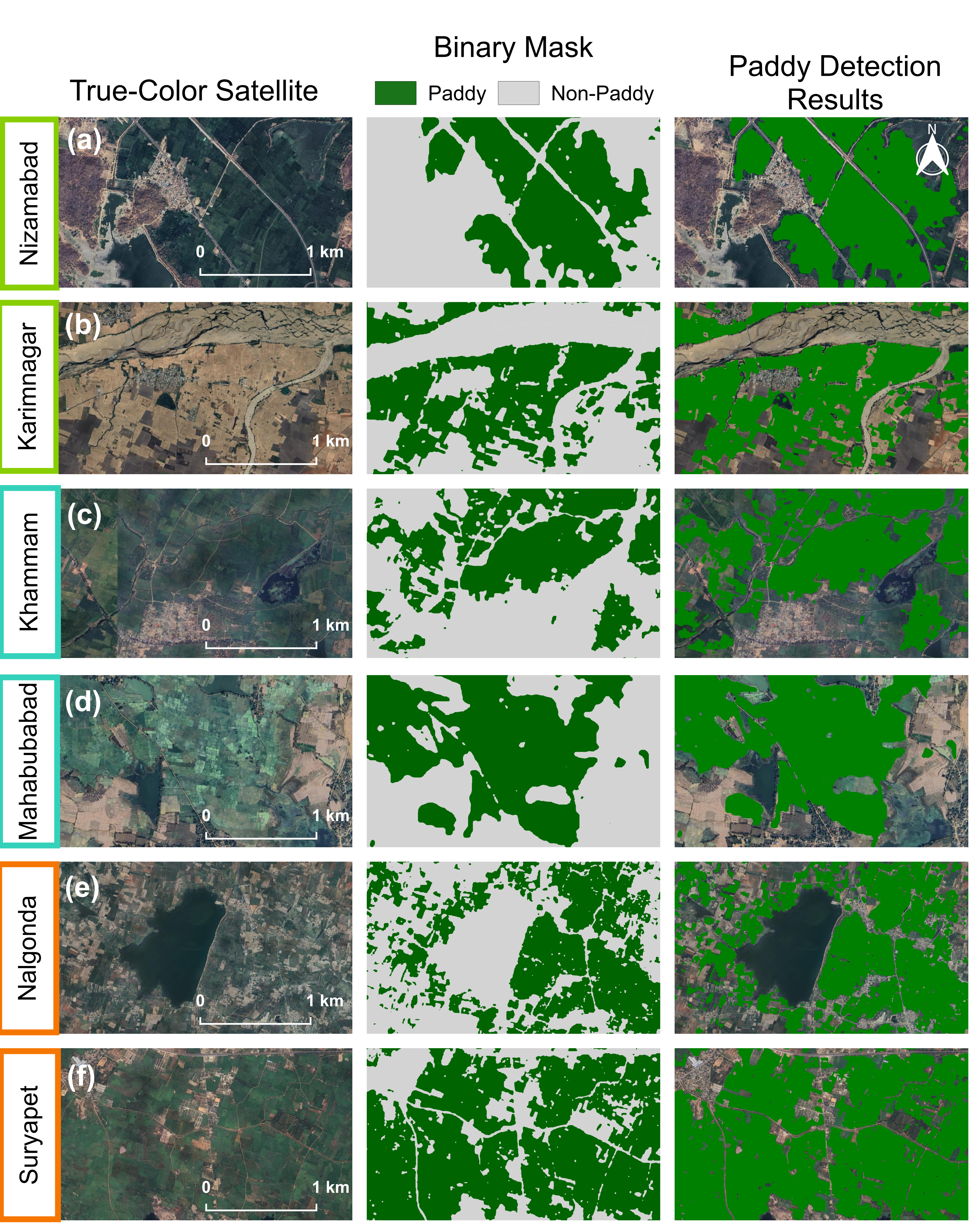 Detailed validation across districts