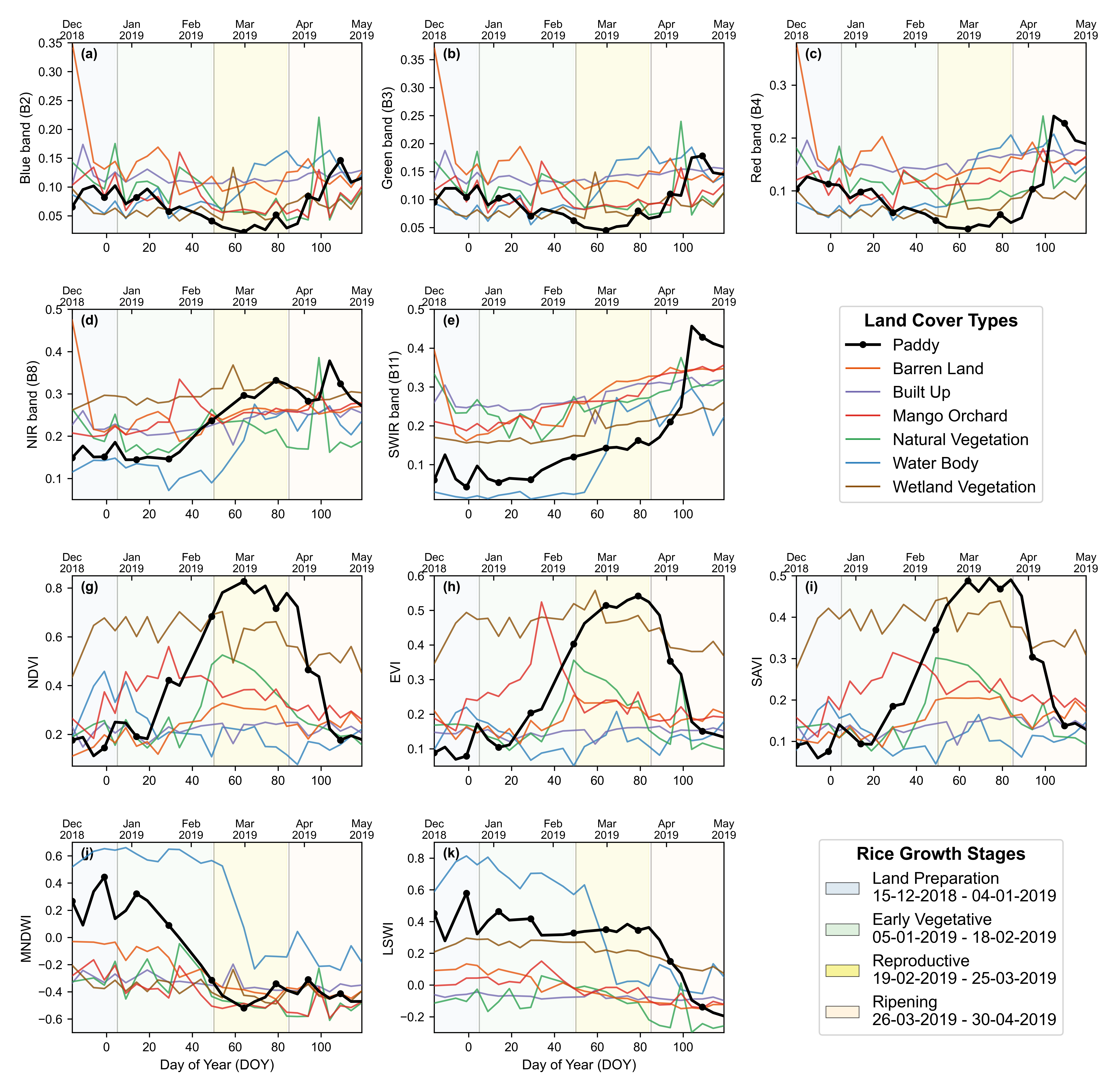 Spectral index temporal dynamics