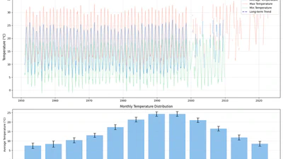 Rome Weather Analysis Project featured image